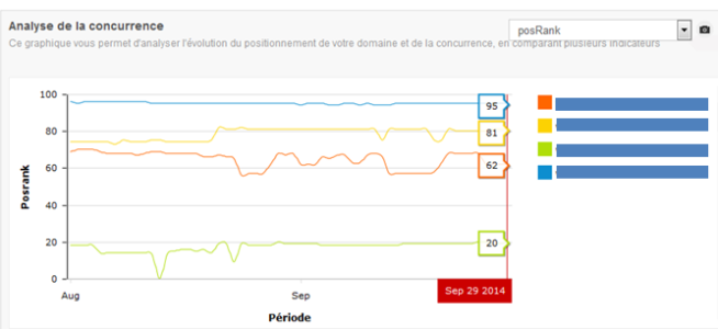 Analyse concurrence SEO