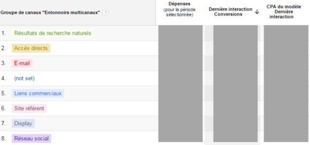 Tableau google analytics