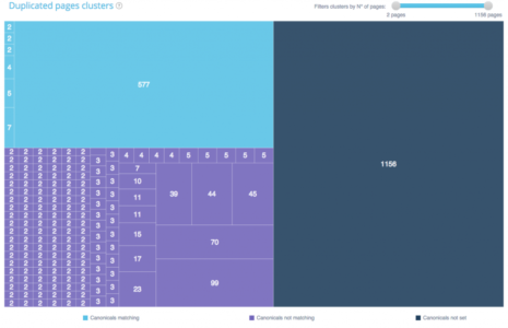 Clusters Oncrawl