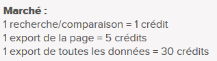 Consommation des crédits MyPoseo