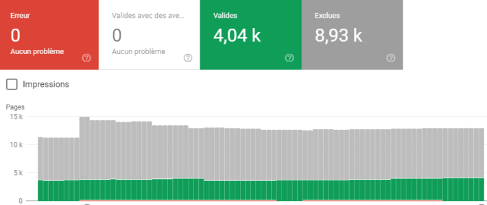 Couverture Google Search Console