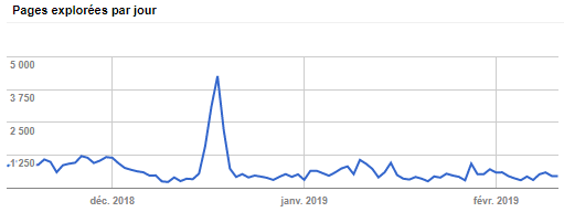 Crawl budget de Googlebot