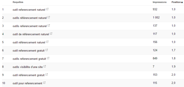 Positions dans Google Search Console