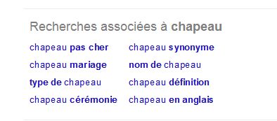 Proposition de recherches associées au mot-clé chapeau sur Google