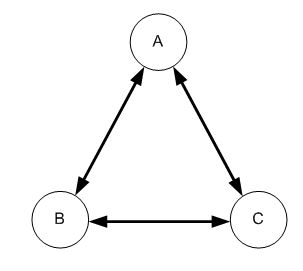 Structure de liens "sans parents"