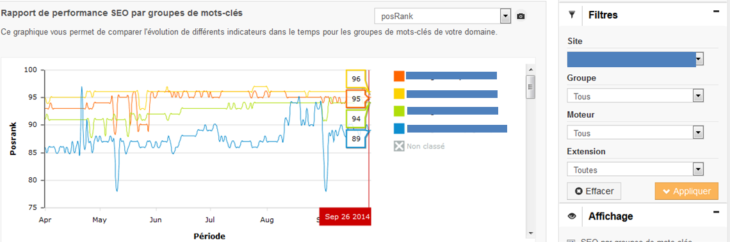 Synthèse de ranking PosRank