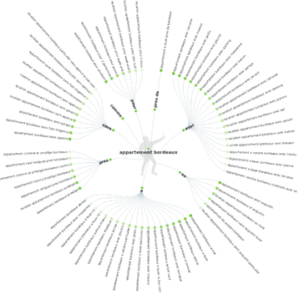 answerthepublic et intentions de recherche