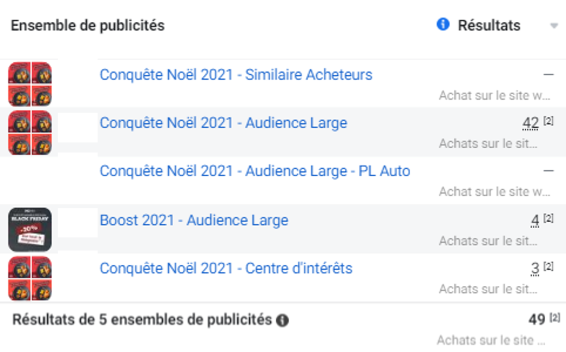 Facebook Ads la check list d'une campagne réussie