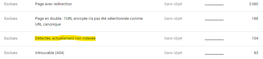 Google Search Console : détectée, actuellement non indexée