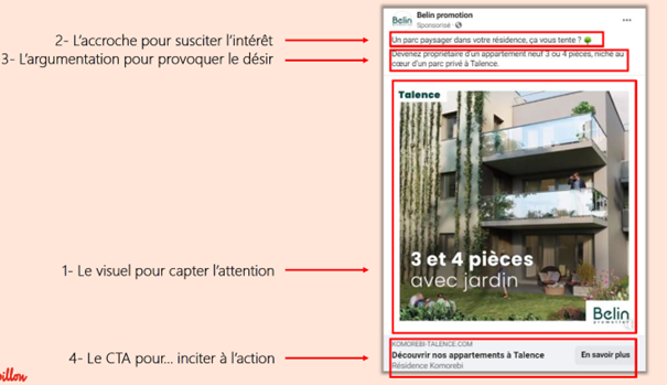 Facebook Ads la check list d'une campagne réussie